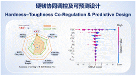 硬韧协同调控与可预测设计_04(1)
